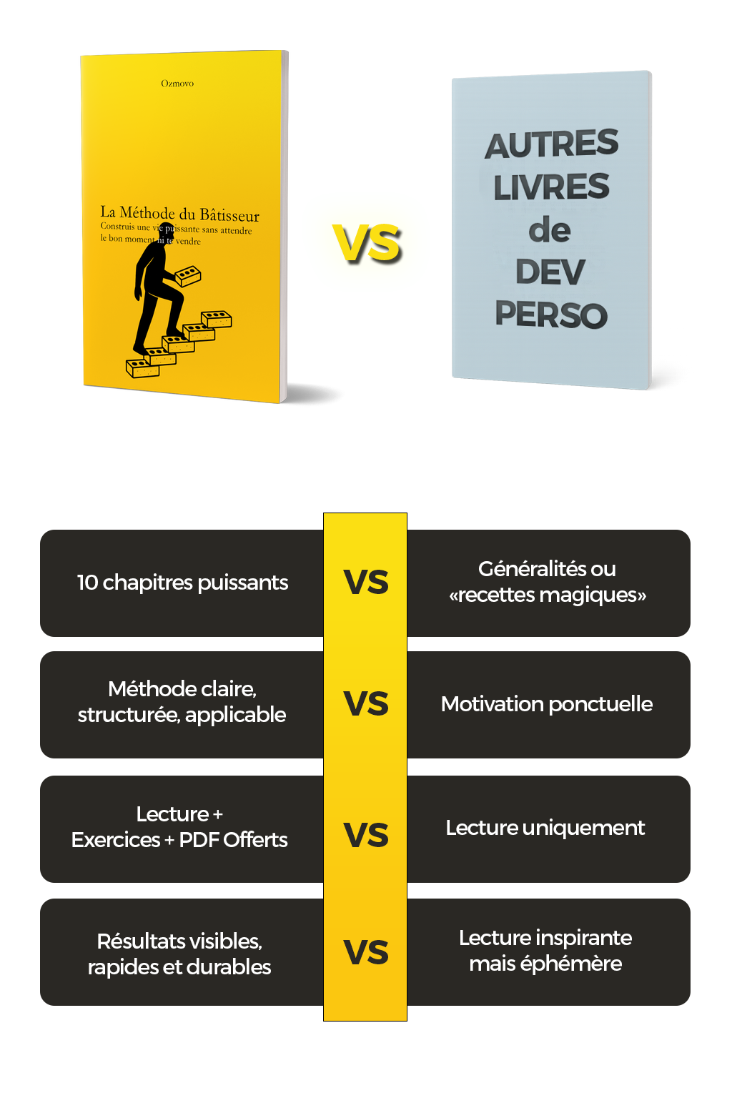 Comparaison Méthode du Bâtisseur vs autres livres